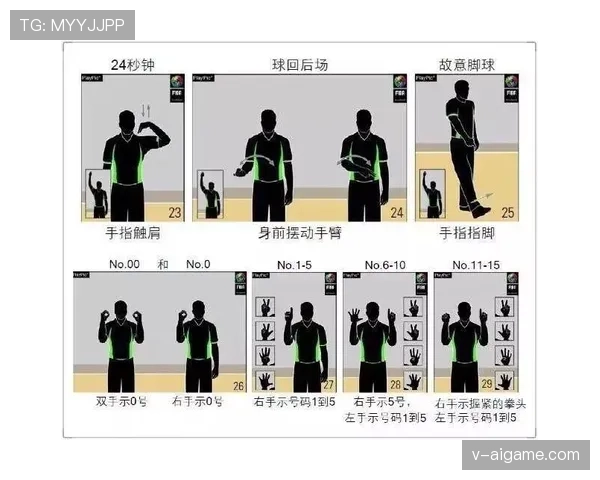 篮球比赛中裁判员如何做出准确判罚？解读裁判判罚流程与手势