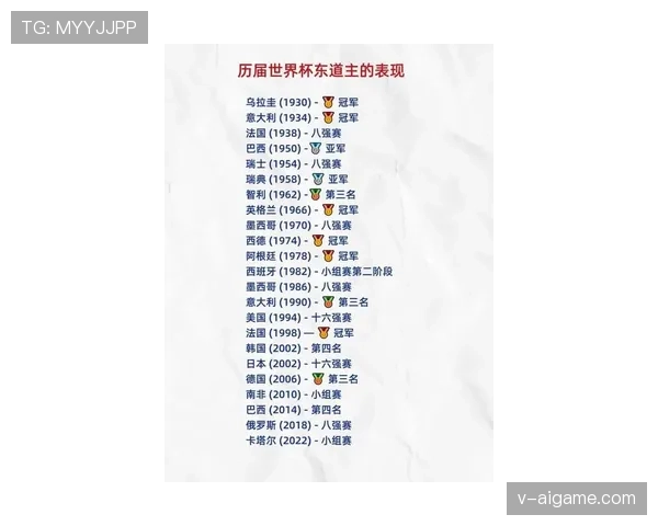 2026世界杯东道主球队球迷数量对比